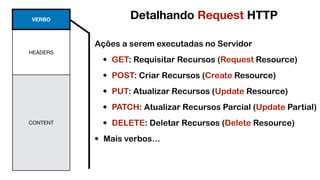 VERBO
HEADERS
CONTENT
Ações a serem executadas no Servidor
• GET: Requisitar Recursos (Request Resource)
• POST: Criar Recursos (Create Resource)
• PUT: Atualizar Recursos (Update Resource)
• PATCH: Atualizar Recursos Parcial (Update Partial)
• DELETE: Deletar Recursos (Delete Resource)
• Mais verbos…
Detalhando Request HTTP
 