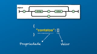 Propriedade
{
"contatos": []
}
Valor
 