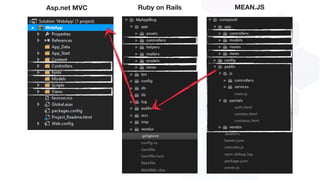 Asp.net MVC Ruby on Rails MEAN.JS
 