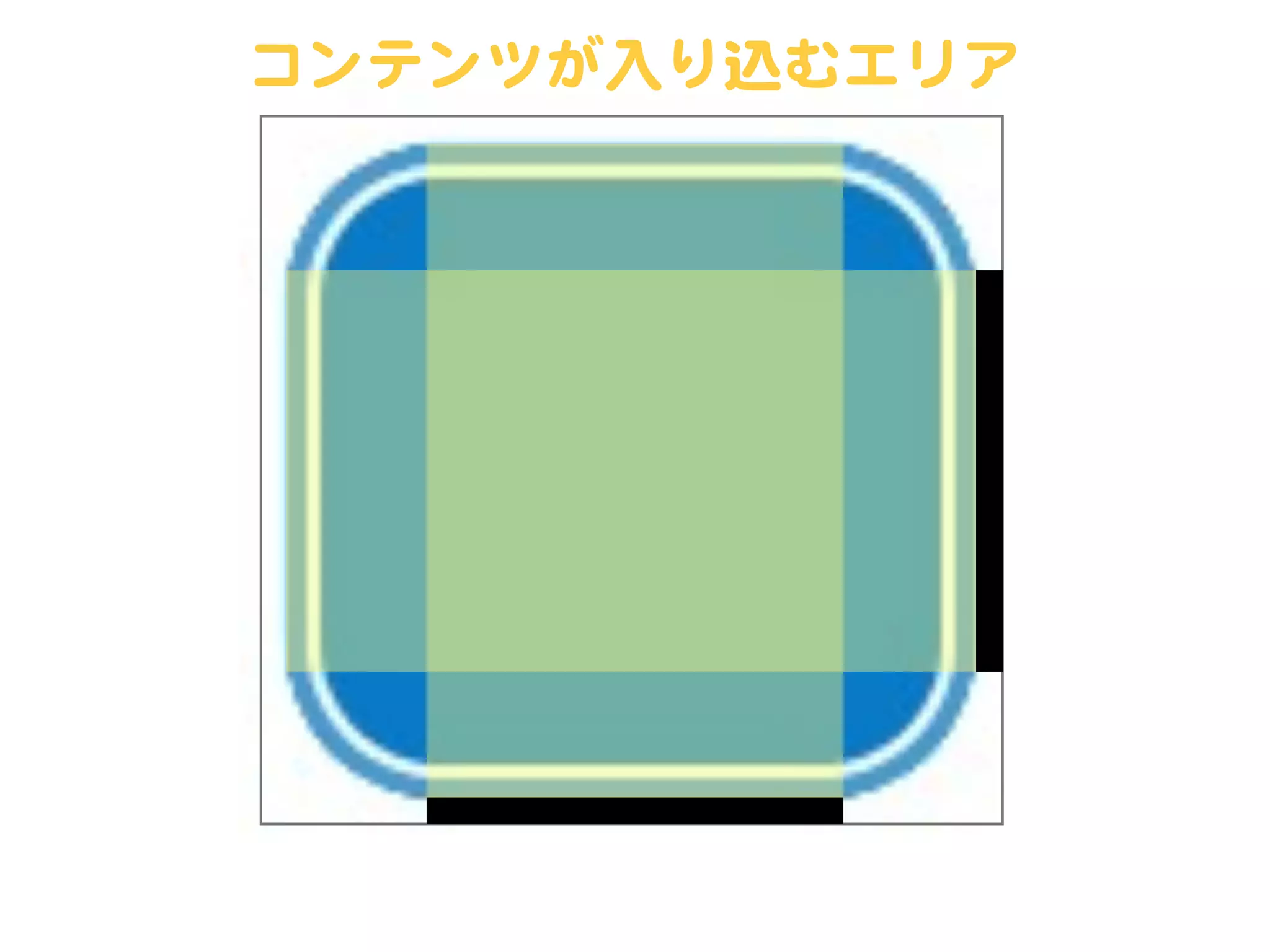 コンテンツが入�り込むエリア
 