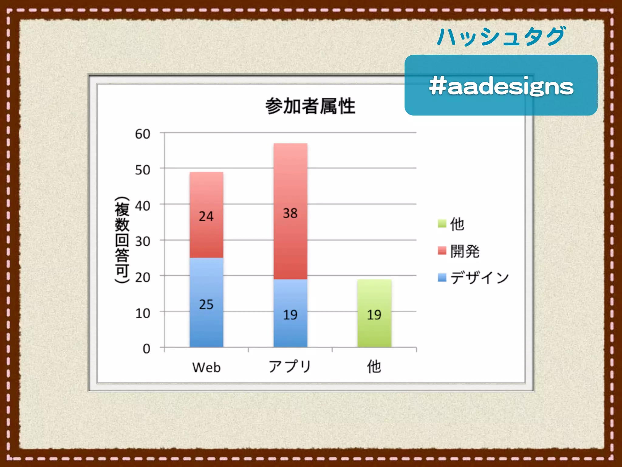 ハッシュタグ

##aaaaddeessiiggnnss
 