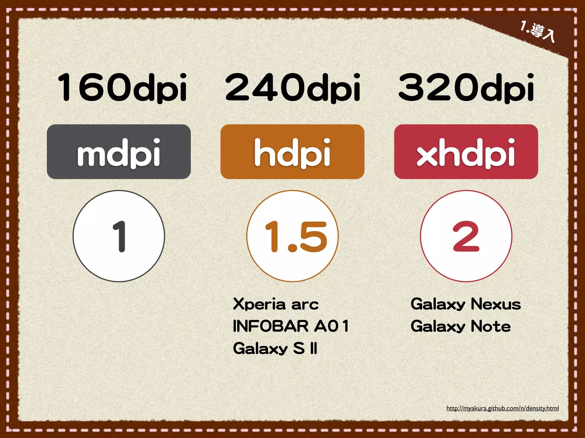 11..導
                                                                               入�



116600ddppii 224400ddppii 332200ddppii
  mmddppii       hhddppii               xxhhddppii

    11            11..55                       22
              XXppeerriiaa  aarrcc     GGaallaaxxyy  NNeexxuuss
              IINNFFOOBBAARR  AA0011   GGaallaaxxyy  NNoottee
              GGaallaaxxyy  SS  IIII


                                              http://myakura.github.com/n/density.html
 