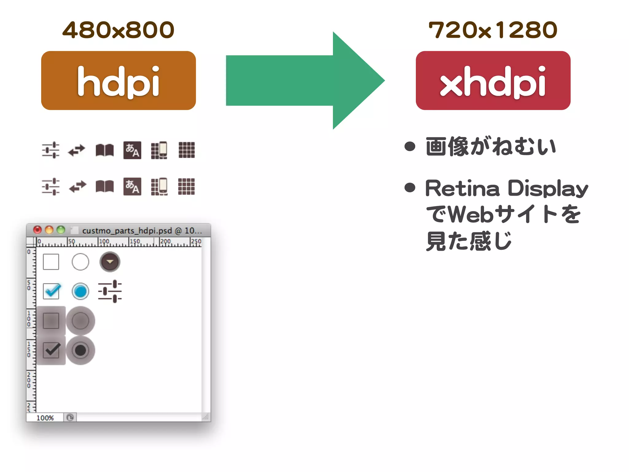 448800xx880000       772200xx11228800

 hhddppii              xxhhddppii
                 •･ 画像がねむい
                 •･ RReettiinnaa  DDiissppllaayy
                    でWWeebbサイトを
                    見た感じ
 