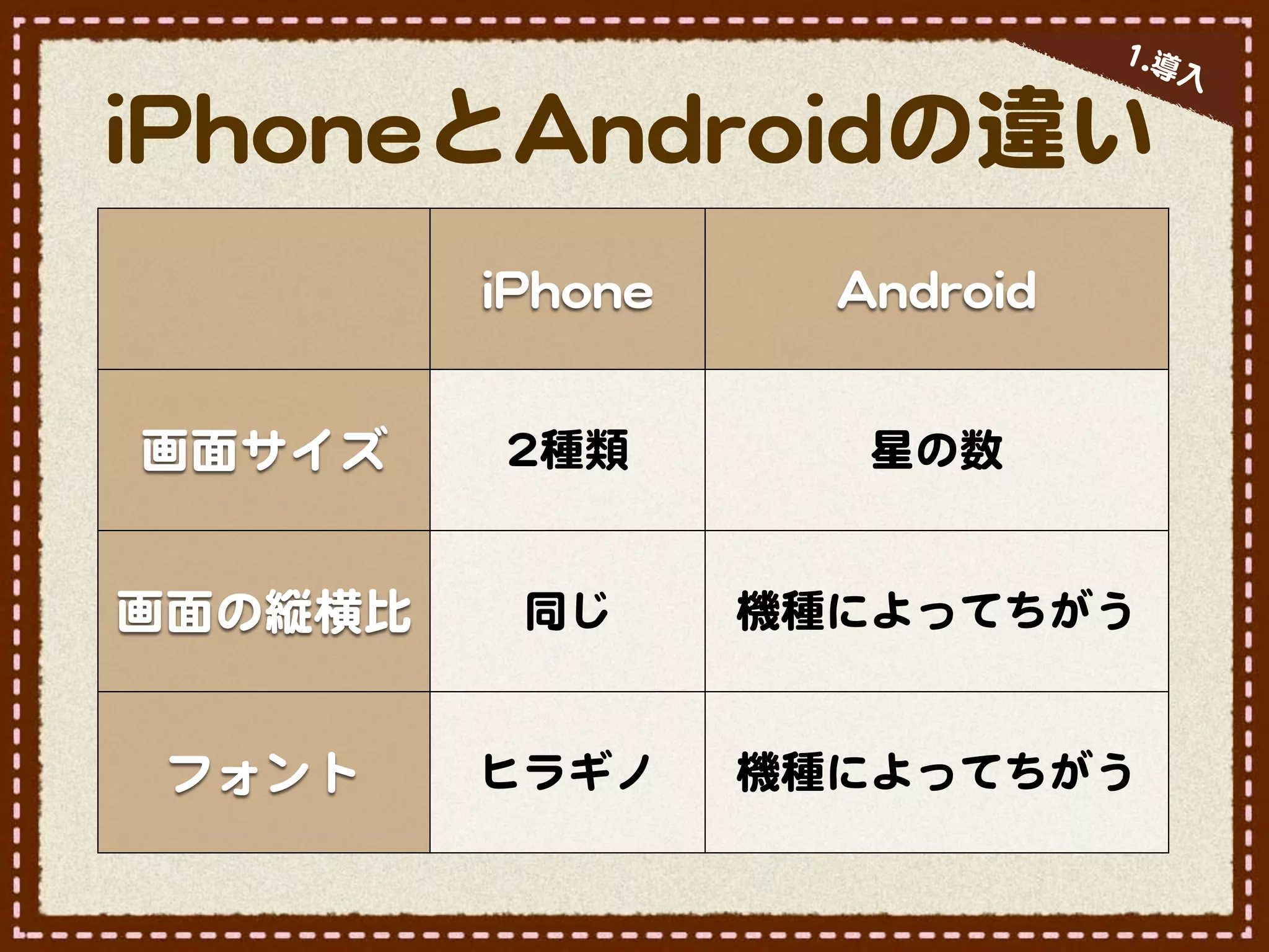 11..導
                                                 入�

iiPPhhoonneeとAAnnddrrooiiddの違い
          iiPPhhoonnee     AAnnddrrooiidd


 画面サイズ     22種類              星の数


画面の縦横比      同じ           機種によってちがう


 フォント     ヒラギノ           機種によってちがう
 