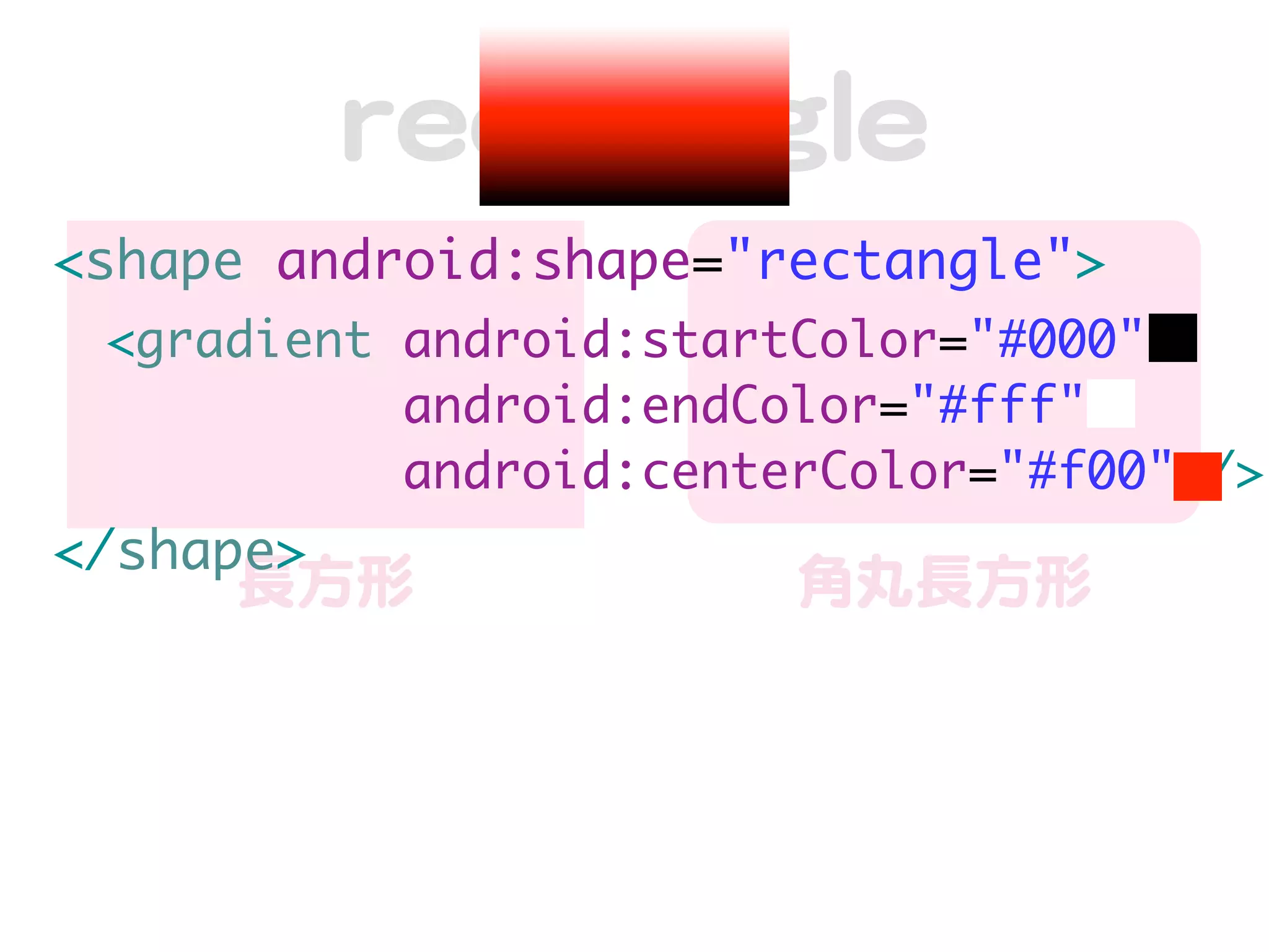 rreeccttaannggllee
<shape android:shape="rectangle">
 <gradient android:startColor="#000"
           android:endColor="#fff"
           android:centerColor="#f00" />
</shape>
     長方形                角丸長方形
 
