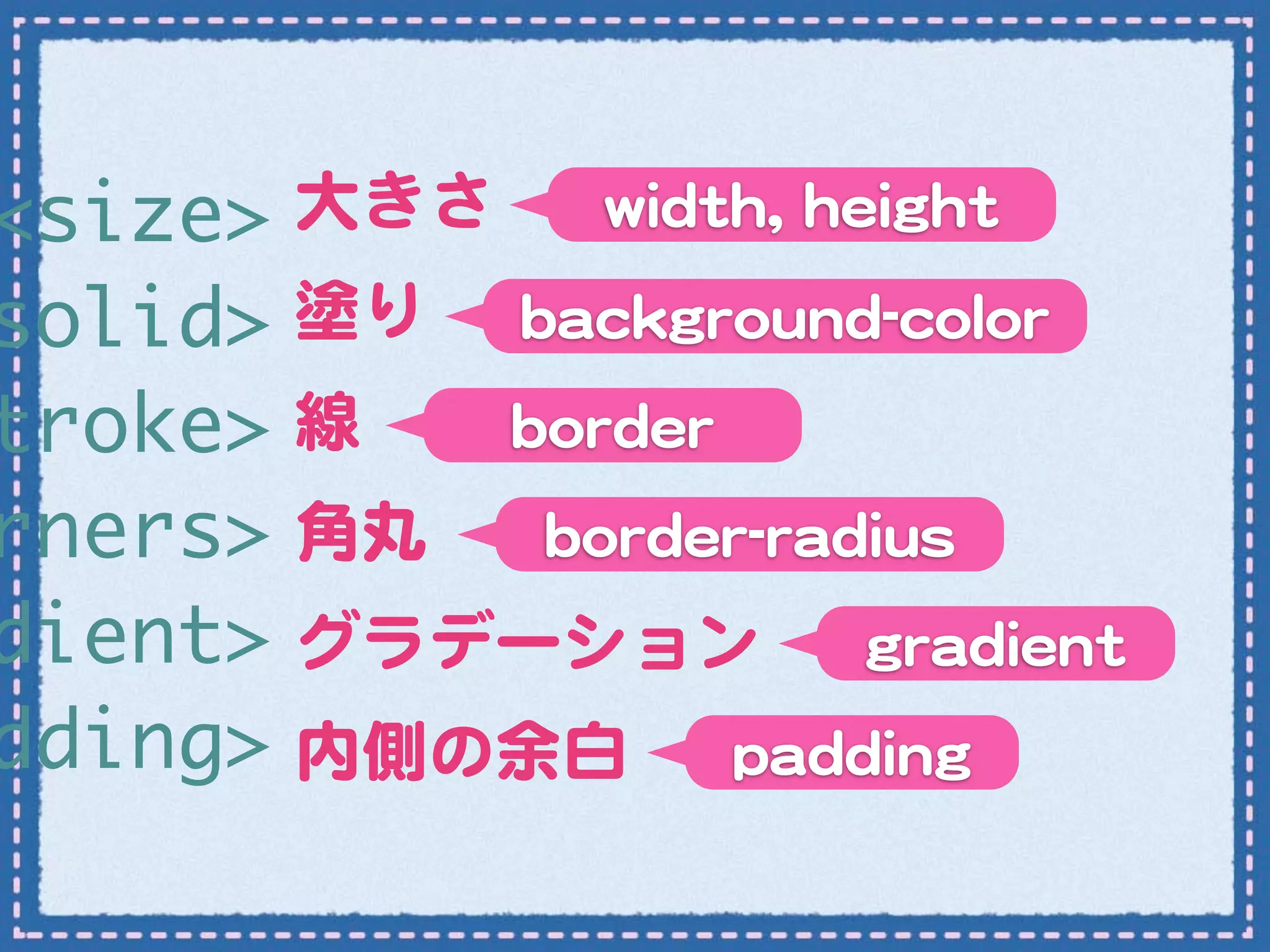<size> 大きさ wwiiddtthh,,  hheeiigghhtt
solid> 塗り bbaacckkggrroouunndd--ccoolloorr
troke> 線� bboorrddeerr
rners> 角丸 bboorrddeerr--rraaddiiuuss
dient> グラデーション ggrraaddiieenntt
dding> 内側の余白 ppaaddddiinngg
 