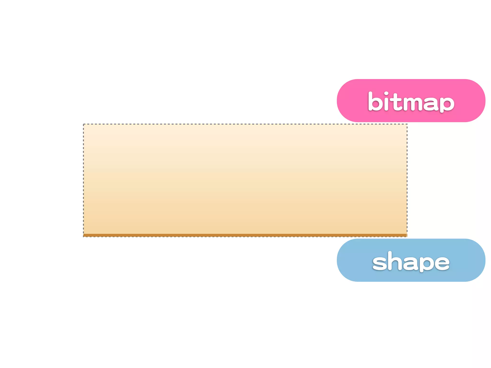 bbiittmmaapp




sshhaappee
 