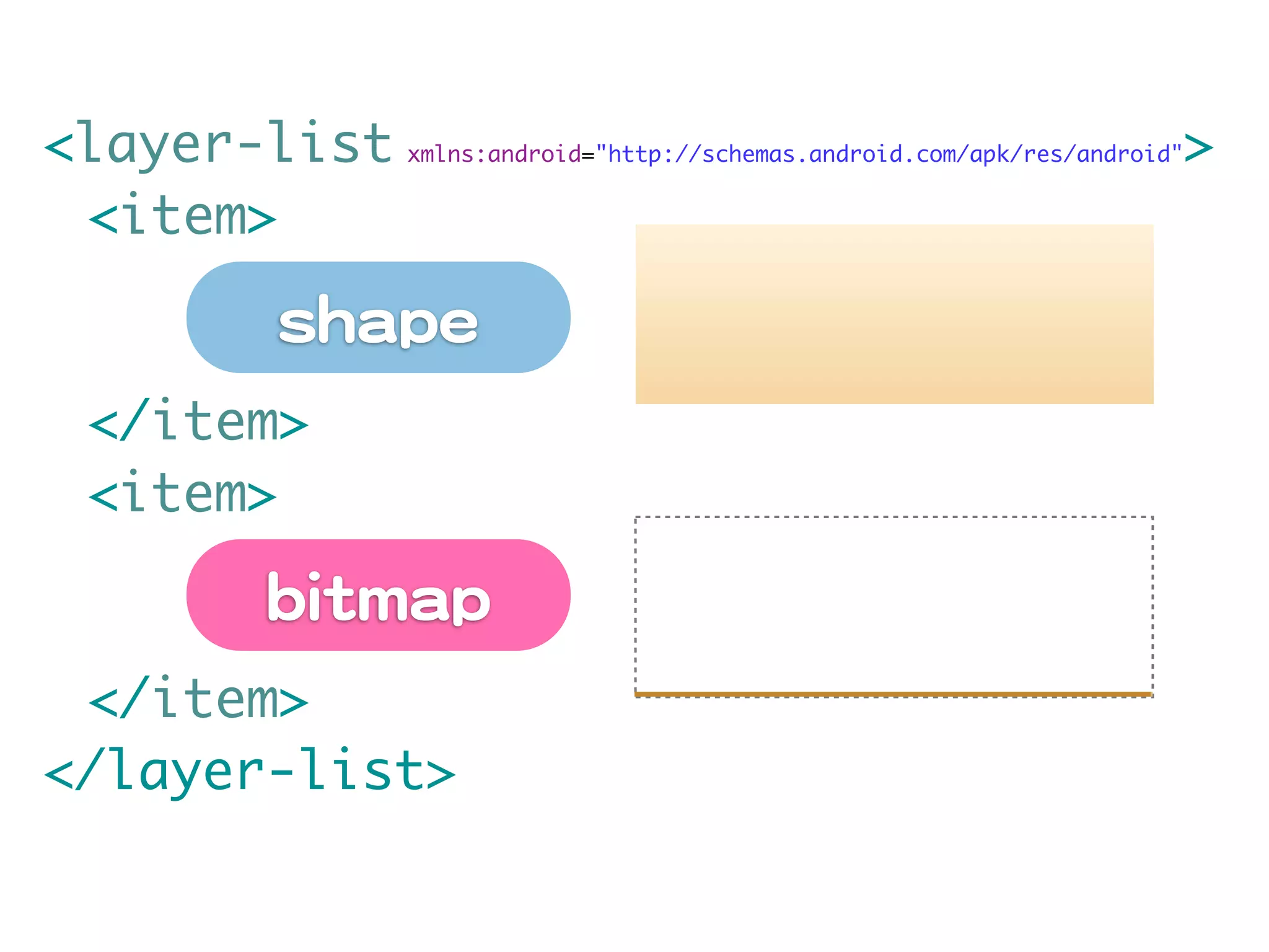 <layer-list xmlns:android="http://schemas.android.com/apk/res/android">
	 <item>

              sshhaappee
	 </item>
	 <item>

             bbiittmmaapp
	 </item>
</layer-list>
 