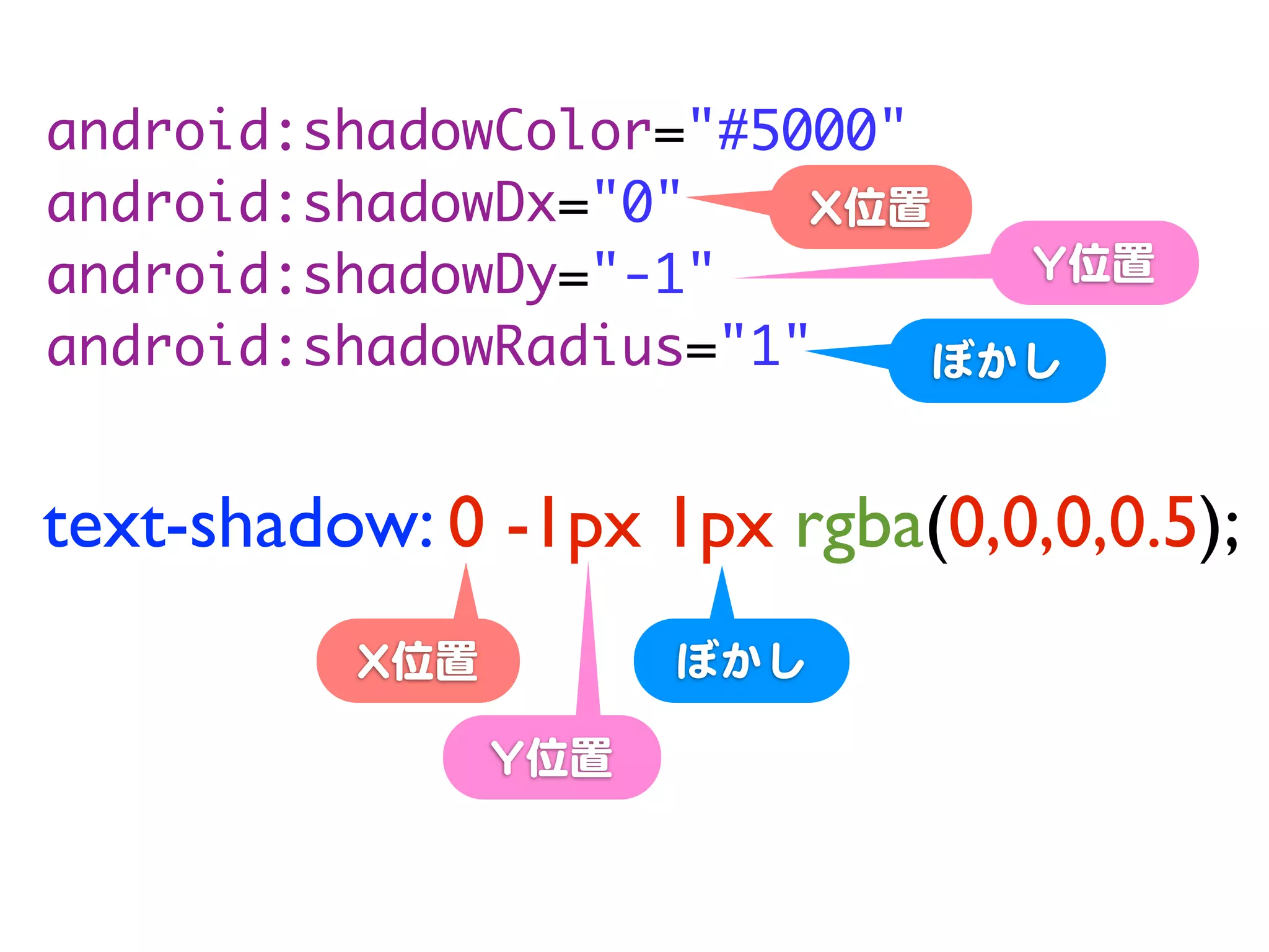android:shadowColor="#5000"
android:shadowDx="0"    XX位置
android:shadowDy="-1"         YY位置
android:shadowRadius="1"    ぼかし


text-shadow: 0 -1px 1px rgba(0,0,0,0.5);
          XX位置          ぼかし

                 YY位置
 
