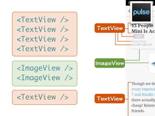 <TextView   />
<TextView   />   TTeexxttVViieeww

<TextView   />
<TextView   />
                 IImmaaggeeVViieeww
<ImageView />
<ImageView />

<TextView />     TTeexxttVViieeww
 