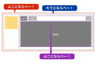 よこにならべー！          たてにならべー！

      name   id              time

img


                    text




                  よこにならべー！
 