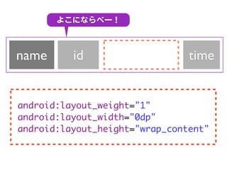 よこにならべー！



name      id                    time


android:layout_weight="1"
android:layout_width="0dp"
android:layout_height="wrap_content"
 