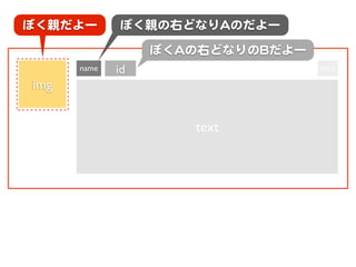 ぼく親だよー       ぼく親の右どなりAAのだよー

                  ぼくAAの右どなりのBBだよー
      name   id                     time

img


                      text
 