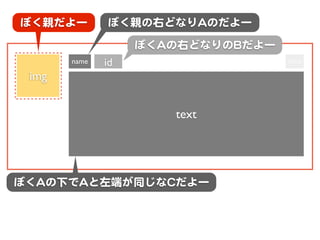 ぼく親だよー        ぼく親の右どなりAAのだよー

                   ぼくAAの右どなりのBBだよー
       name   id                     time

 img


                       text




ぼくAAの下でAAと左端が同じなCCだよー
 