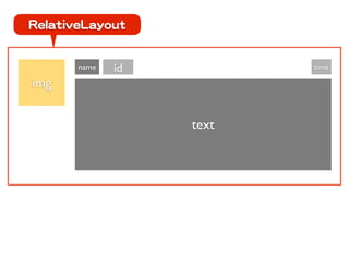 RReellaattiivveeLLaayyoouutt


              name      id            time

img


                               text
 