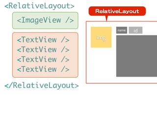 <RelativeLayout>
                    RReellaattiivveeLLaayyoouutt
  <ImageView />
                                  name      id
  <TextView   />    img

  <TextView   />
  <TextView   />
  <TextView   />

</RelativeLayout>
 