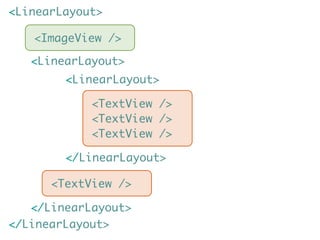 <LinearLayout>

   <ImageView />

   <LinearLayout>
        <LinearLayout>

            <TextView />
            <TextView />
            <TextView />

        </LinearLayout>

      <TextView />

   </LinearLayout>
</LinearLayout>
 