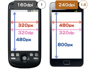 116600ddppii   11   224400ddppii   11..55




 332200ppxx         448800ppxx
 332200ddpp         332200ddpp
448800ppxx
                    880000ppxx
 