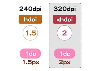 224400ddppii   332200ddppii
  hhddppii      xxhhddppii

  11..55           22


  11ddpp         11ddpp
 11..55ppxx      22ppxx
 