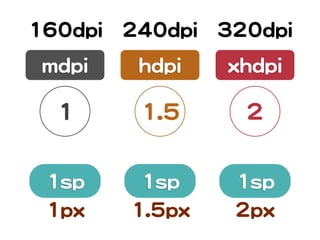 116600ddppii 224400ddppii 332200ddppii
  mmddppii     hhddppii     xxhhddppii

    11          11..55         22


  11sspp       11sspp        11sspp
  11ppxx      11..55ppxx     22ppxx
 