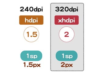 224400ddppii   332200ddppii
  hhddppii      xxhhddppii

  11..55           22


  11sspp         11sspp
 11..55ppxx      22ppxx
 