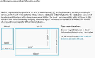 http://developer.android.com/design/style/metrics-grids.html
 
