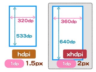 332200ddpp       336600ddpp


    553333ddpp
                      664400ddpp

     hhddppii             xxhhddppii
11ddpp   11..55ppxx    11ddpp      22ppxx
 