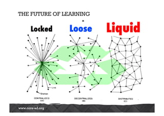 THE FUTURE OF LEARNING
 