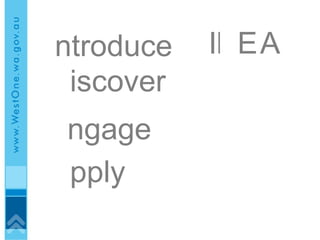 I D E A ntroduce iscover ngage pply 