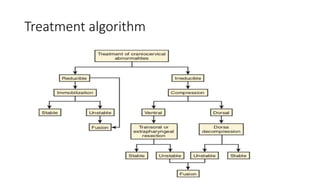 Treatment algorithm
 