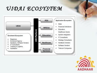 UIDAI ECOSYSTEM
 