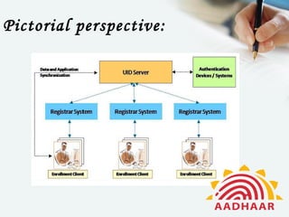 Pictorial perspective:
 