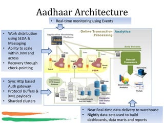 Aadhaar Architecture
                       • Real-time monitoring using Events


• Work distribution
  using SEDA &
  Messaging
• Ability to scale
  within JVM and
  across
• Recovery through
  check-pointing


• Sync Http based
  Auth gateway
• Protocol Buffers &
  XML payloads
• Sharded clusters

                                        • Near Real-time data delivery to warehouse
                                        • Nightly data-sets used to build
                                          dashboards, data marts and reports
 