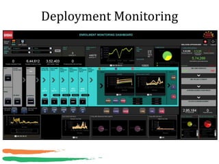 Deployment Monitoring
 