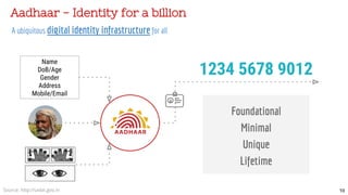 Name
DoB/Age
Gender
Address
Mobile/Email
1234 5678 9012
Foundational
Minimal
Unique
Lifetime
10
Aadhaar - Identity for a b...