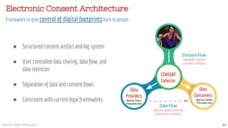 17
● Structured consent artifact and log system
● User controlled data sharing, data flow, and
data retention
● Separation...