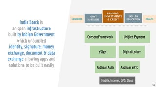 Aadhaar Auth Aadhaar eKYC
eSign Digital Locker
Consent Framework Unified Payment
India Stack is
an open infrastructure
bui...