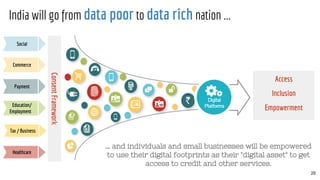 20
India will go from data poor to data rich nation ...
… and individuals and small businesses will be empowered
to use th...