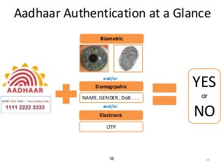 Aadhaar (Identity) Innovation ideas | PPT