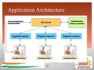 Application Architecture

16

 