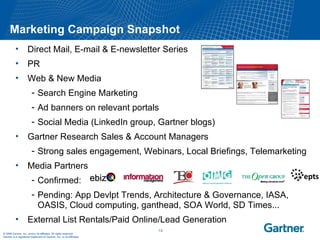 Gartner AADI 2010 Sponsor Presentation PPT