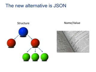 The new alternative is JSON


     Structure            Name/Value
 