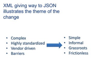 XML giving way to JSON
illustrates the theme of the
change



 •   Complex                   •   Simple
 •   Highly standardized       •   Informal
 •   Vendor driven             •   Grassroots
 •   Barriers                  •   Frictionless
 