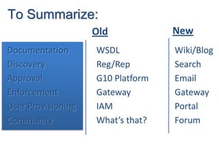 To Summarize:
                    Old            New
Documentation       WSDL           Wiki/Blog
Discovery           Reg/Rep        Search
Approval            G10 Platform   Email
Enforcement         Gateway        Gateway
User Provisioning   IAM            Portal
Community           What’s that?   Forum
 