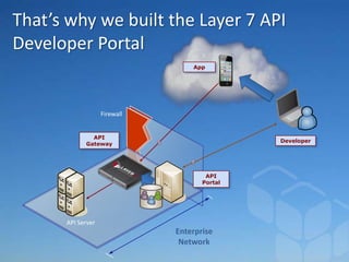 That’s why we built the Layer 7 API
Developer Portal
                                  App




                   Firewall


              API
                                              Developer
            Gateway




                                      API
                                     Portal




      API Server
                              Enterprise
                               Network
 