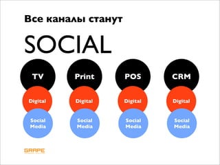 Все каналы станут


SOCIAL
 TV       Print     POS       CRM


Digital   Digital   Digital   Digital


 Social   Social    Social    Social
 Media    Media     Media     Media
 