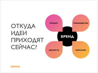 ПРОДУКТ        ПРЕИМУЩЕСТВА

ОТКУДА
ИДЕИ                  БРЕНД
ПРИХОДЯТ
СЕЙЧАС?    ЦЕННОСТИ           КОМПАНИЯ
 