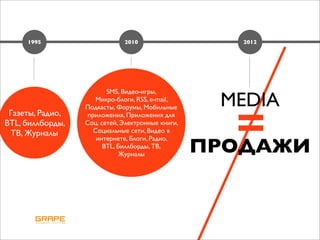 1995                     2010                    2012




                         SMS, Видео-игры,
                      Микро-блоги, RSS, e-mail,
                                                    MEDIA
                                                      =
                  Подкасты, Форумы, Мобильные
 Газеты, Радио,    приложения, Приложения для
BTL, биллборды,   Соц. cетей, Электронные книги,
 ТВ, Журналы         Социальные сети, Видео в

                                                   ПРОДАЖИ
                      интернете, Блоги, Радио,
                        BTL, Биллборды, ТВ,
                             Журналы
 