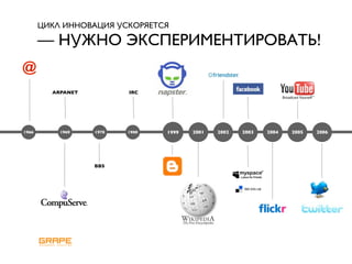 ЦИКЛ ИННОВАЦИЯ УСКОРЯЕТСЯ

       — НУЖНО ЭКСПЕРИМЕНТИРОВАТЬ!
@
         ARPANET          IRC




1966       1969    1978   1988   1999   2001   2002   2003   2004   2005   2006




                   BBS
 