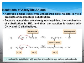 Reactions of Acetylide Anions
• Acetylide anions react with unhindered alkyl halides to yield
products of nucleophilic substitution.
• Because acetylides are strong nucleophiles, the mechanism
of substitution is SN2, and thus the reaction is fastest with
CH3X and 10 alkyl halides.
 